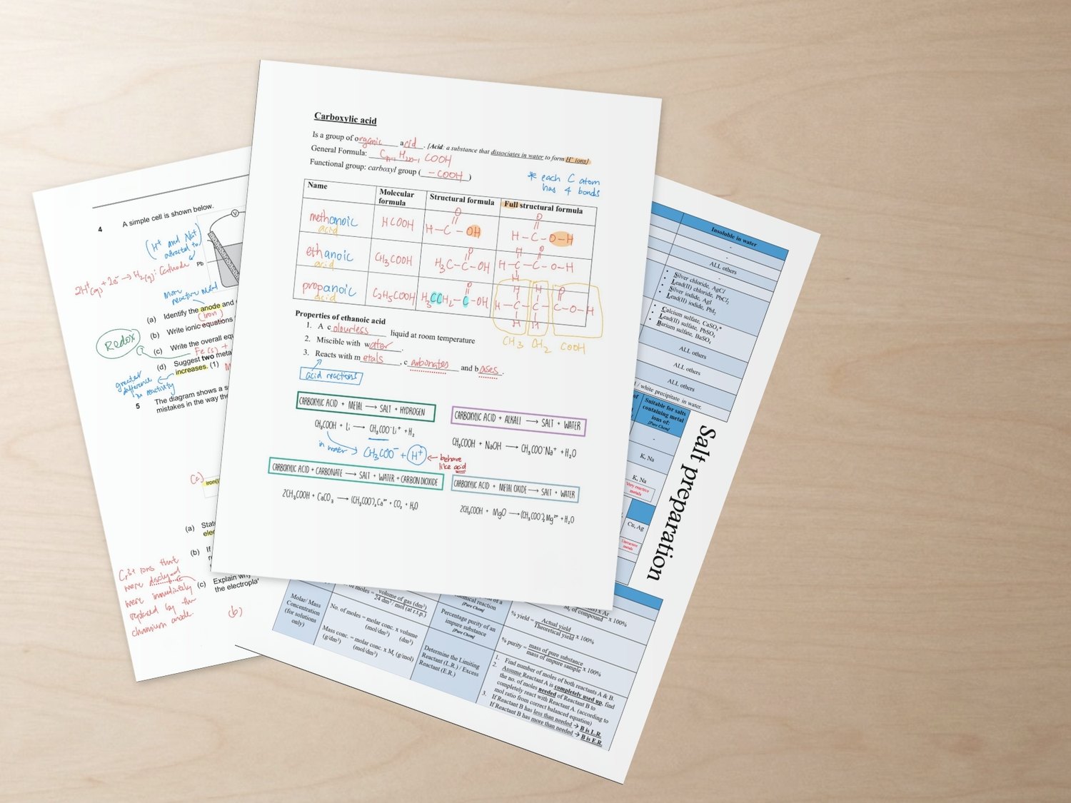Handwritten Chemistry notes on carboxylic acids with colour-coded structural formulae, on top of a marked practice paper and a printed summary sheet